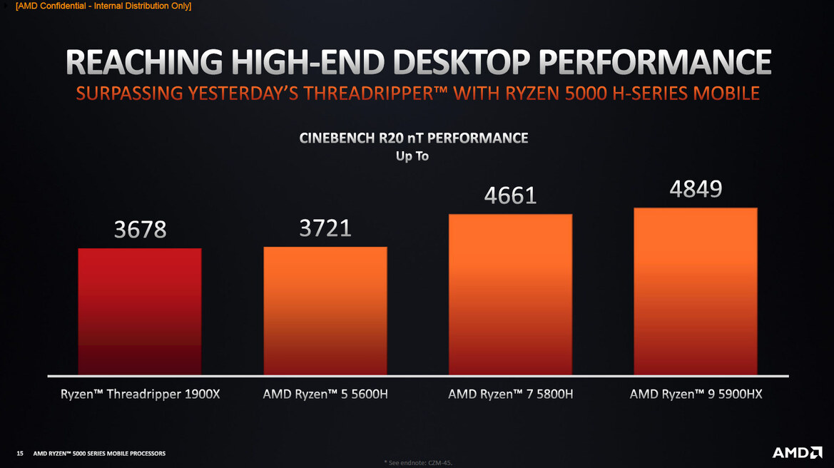 AMD Ryzen 5000 Mobile Explored: The Future Of Zen 3 Laptops