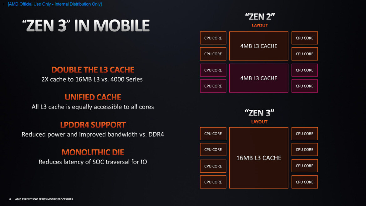 AMD Ryzen 5000 Mobile Explored: The Future Of Zen 3 Laptops