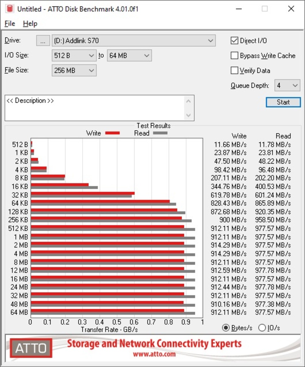 Lenovo ThinkStation P620 Review: Beastly 64-Core Performance