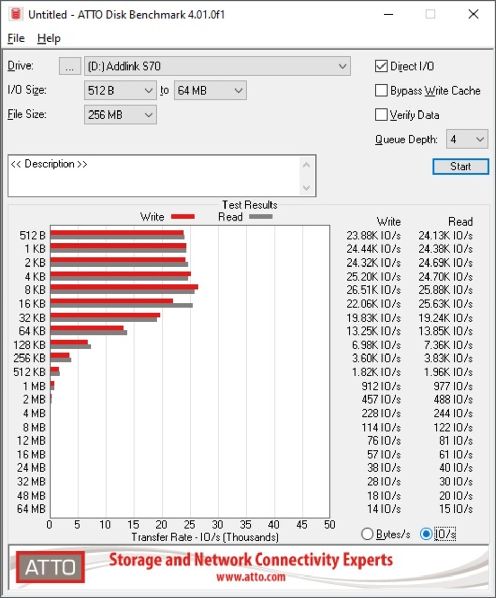 Lenovo ThinkStation P620 Review: Beastly 64-Core Performance