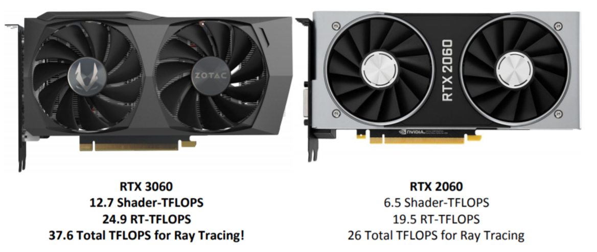 GeForce RTX 3060 Review: NVIDIA's Most Affordable Ampere Yet