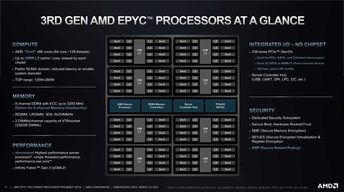 AMD EPYC 7003 Series Unveiled: Big Iron Zen 3 Takes Flight