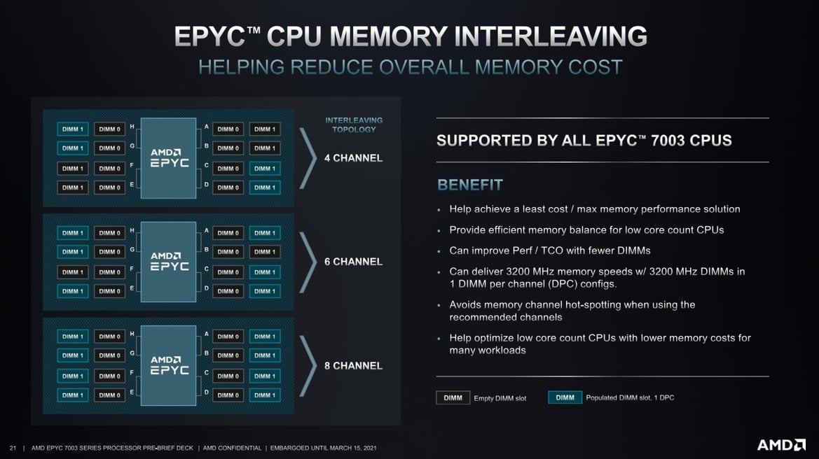 AMD EPYC 7003 Series Unveiled: Big Iron Zen 3 Takes Flight