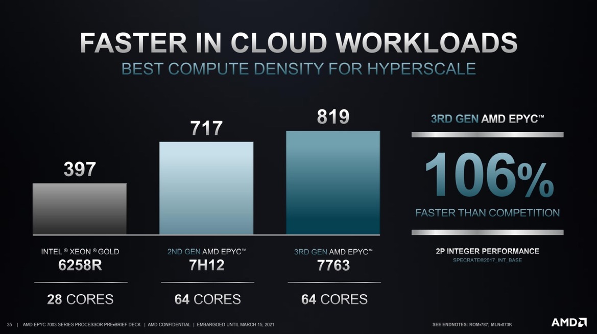 AMD EPYC 7003 Series Unveiled: Big Iron Zen 3 Takes Flight