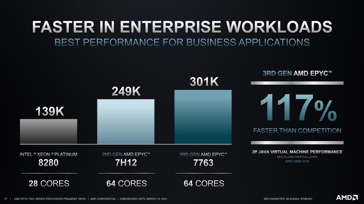 AMD EPYC 7003 Series Unveiled: Big Iron Zen 3 Takes Flight