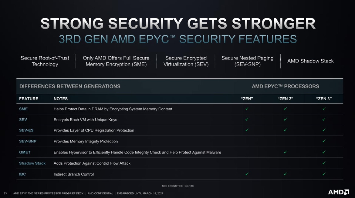 AMD EPYC 7003 Series Unveiled: Big Iron Zen 3 Takes Flight