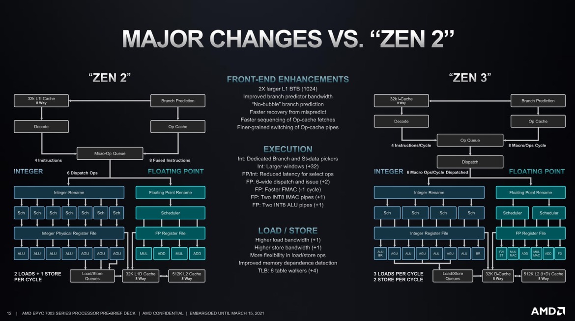 AMD EPYC 7003 Series Unveiled: Big Iron Zen 3 Takes Flight