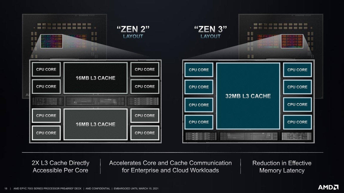 AMD EPYC 7003 Series Unveiled: Big Iron Zen 3 Takes Flight