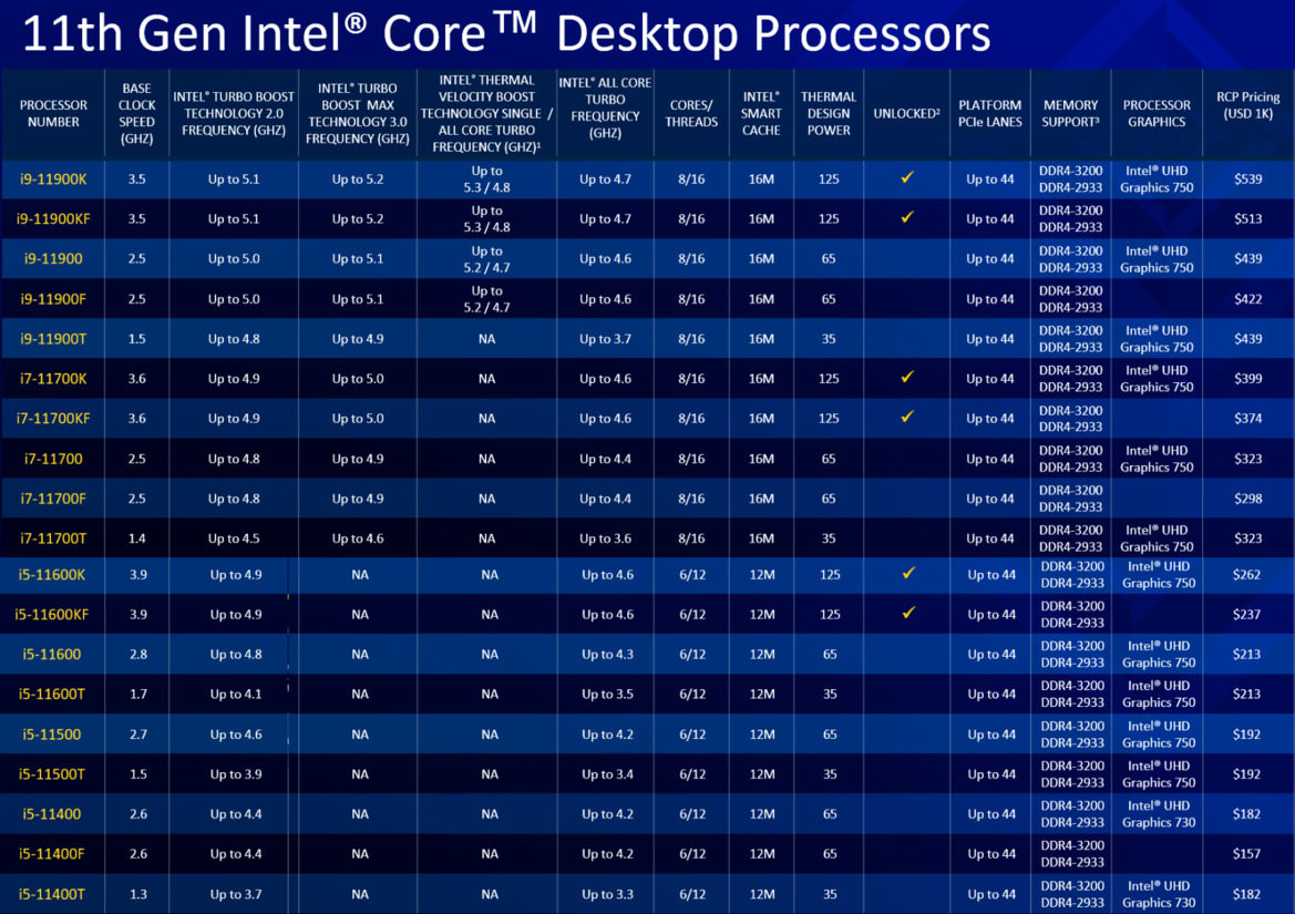 Intel Core i9-11900K And i5-11600K Review: Rocket Lake-S Liftoff