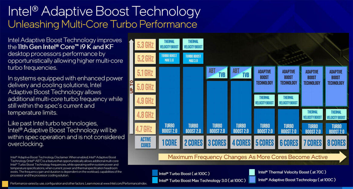 Intel Core i9-11900K And i5-11600K Review: Rocket Lake-S Liftoff