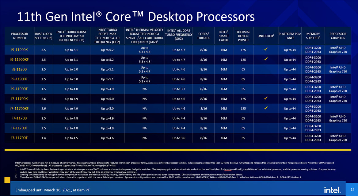 Intel Core i9-11900K And i5-11600K Review: Rocket Lake-S Liftoff