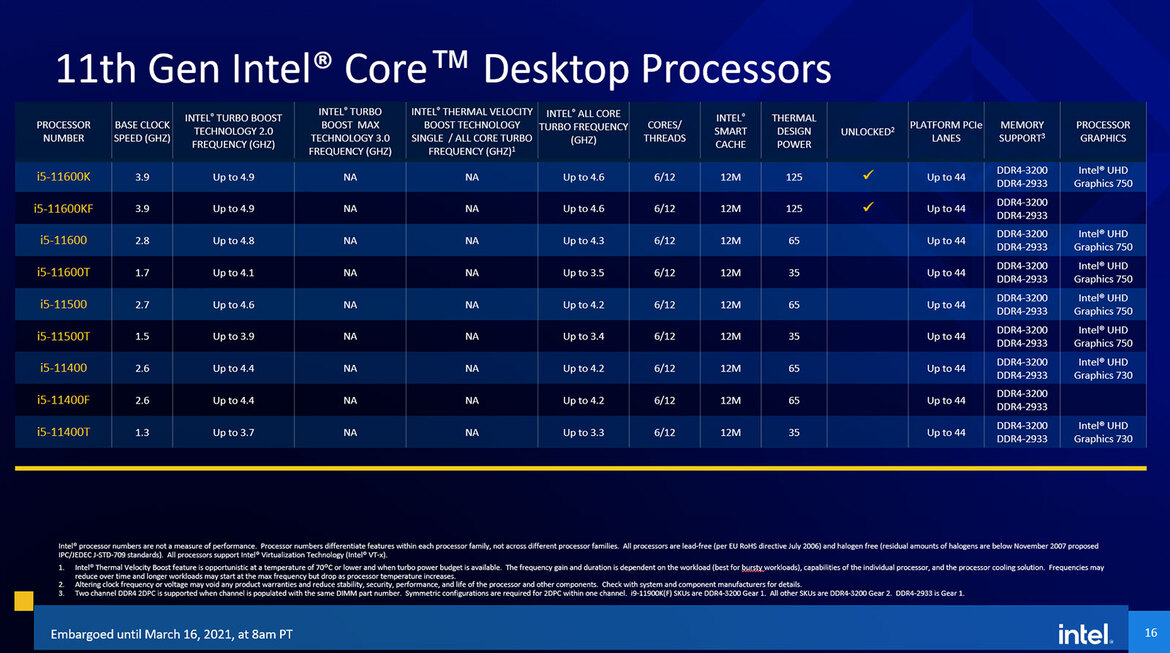 Intel Core i9-11900K And i5-11600K Review: Rocket Lake-S Liftoff