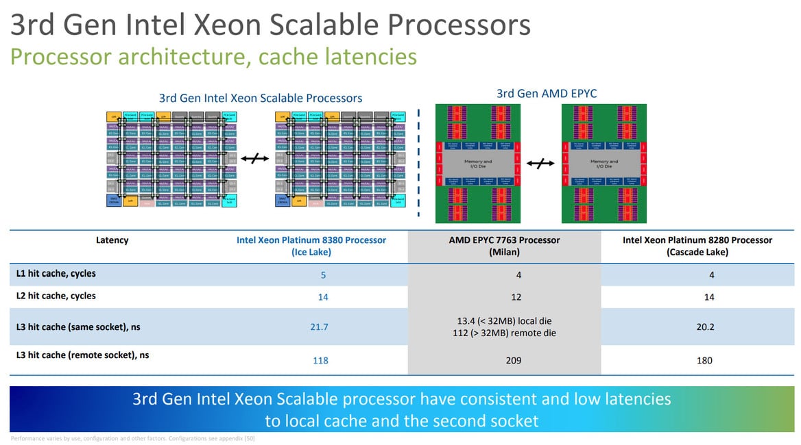 Intel 3rd Gen Xeon Scalable Launched: 10nm Ice Lake-SP To Supercharge Data Centers