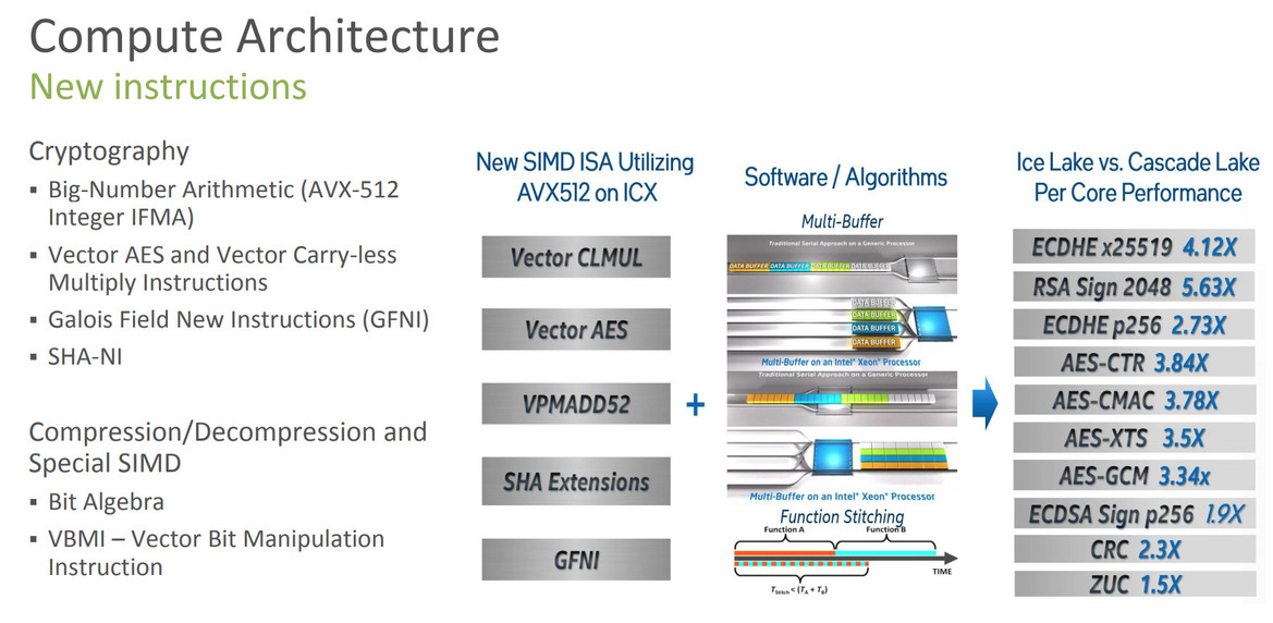 Intel 3rd Gen Xeon Scalable Launched: 10nm Ice Lake-SP To Supercharge Data Centers