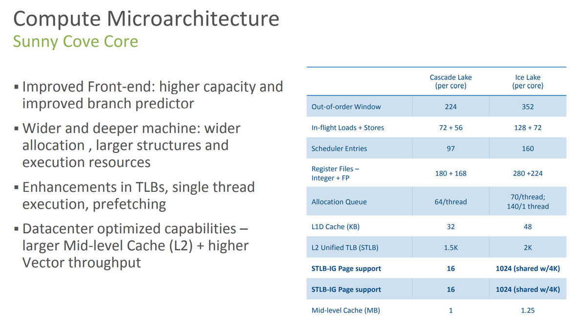 Intel 3rd Gen Xeon Scalable Launched: 10nm Ice Lake-SP To Supercharge Data Centers