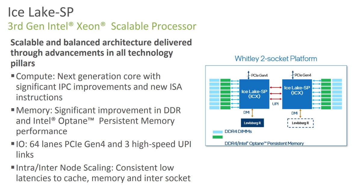 Intel 3rd Gen Xeon Scalable Launched: 10nm Ice Lake-SP To Supercharge Data Centers