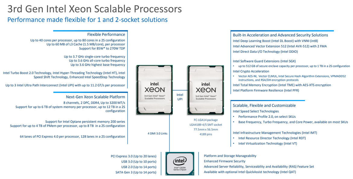 Intel 3rd Gen Xeon Scalable Launched: 10nm Ice Lake-SP To Supercharge Data Centers