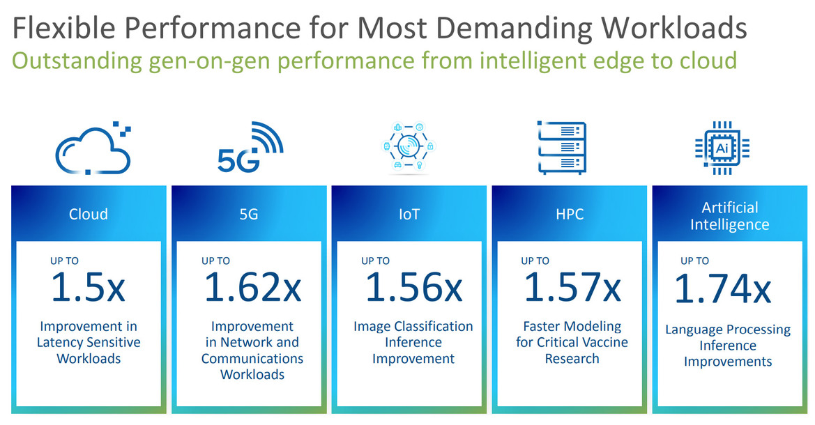 Intel 3rd Gen Xeon Scalable Launched: 10nm Ice Lake-SP To Supercharge Data Centers