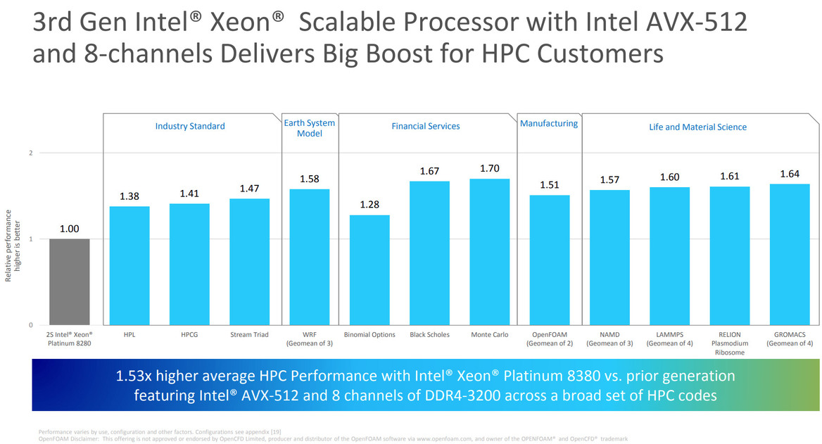 Intel 3rd Gen Xeon Scalable Launched: 10nm Ice Lake-SP To Supercharge Data Centers