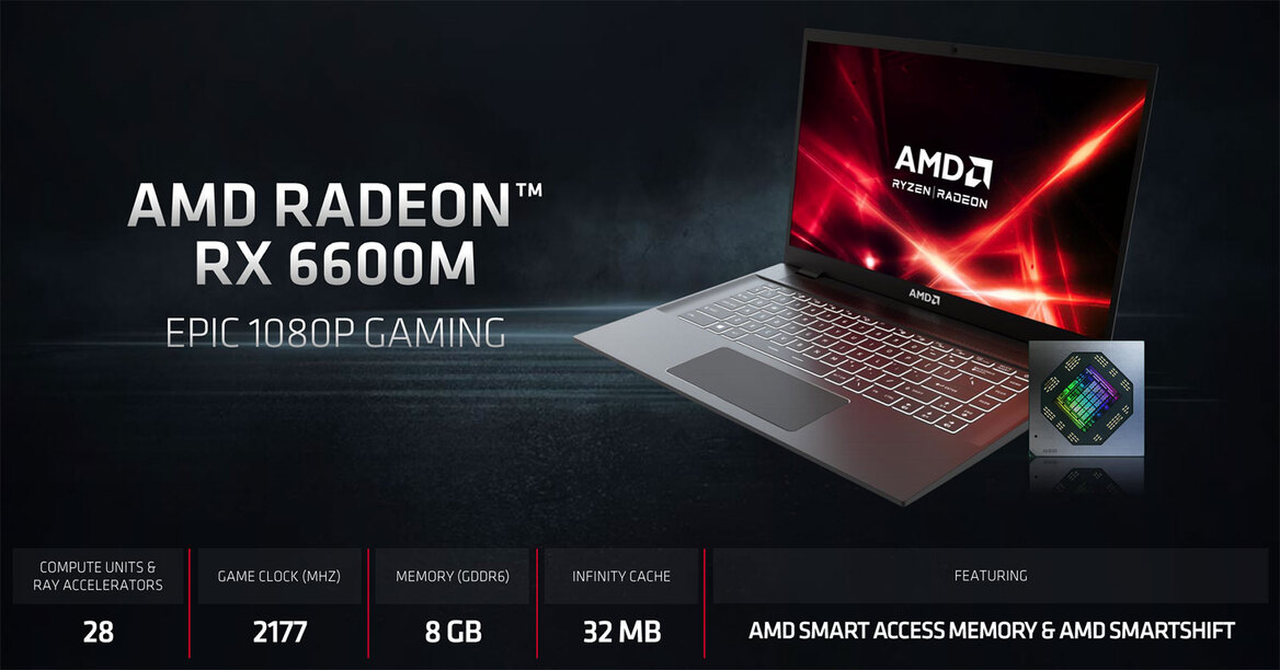 ASUS ROG Strix G15 Review: AMD Advantage Edition Gaming Laptop