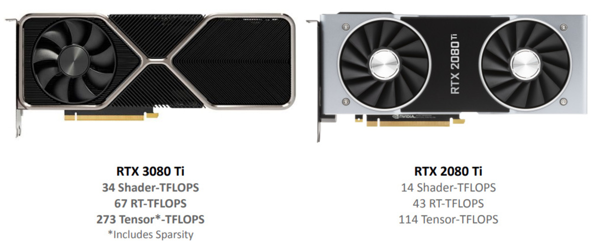 NVIDIA GeForce RTX 3080 Ti Review: Amped-Up Ampere For Gamers