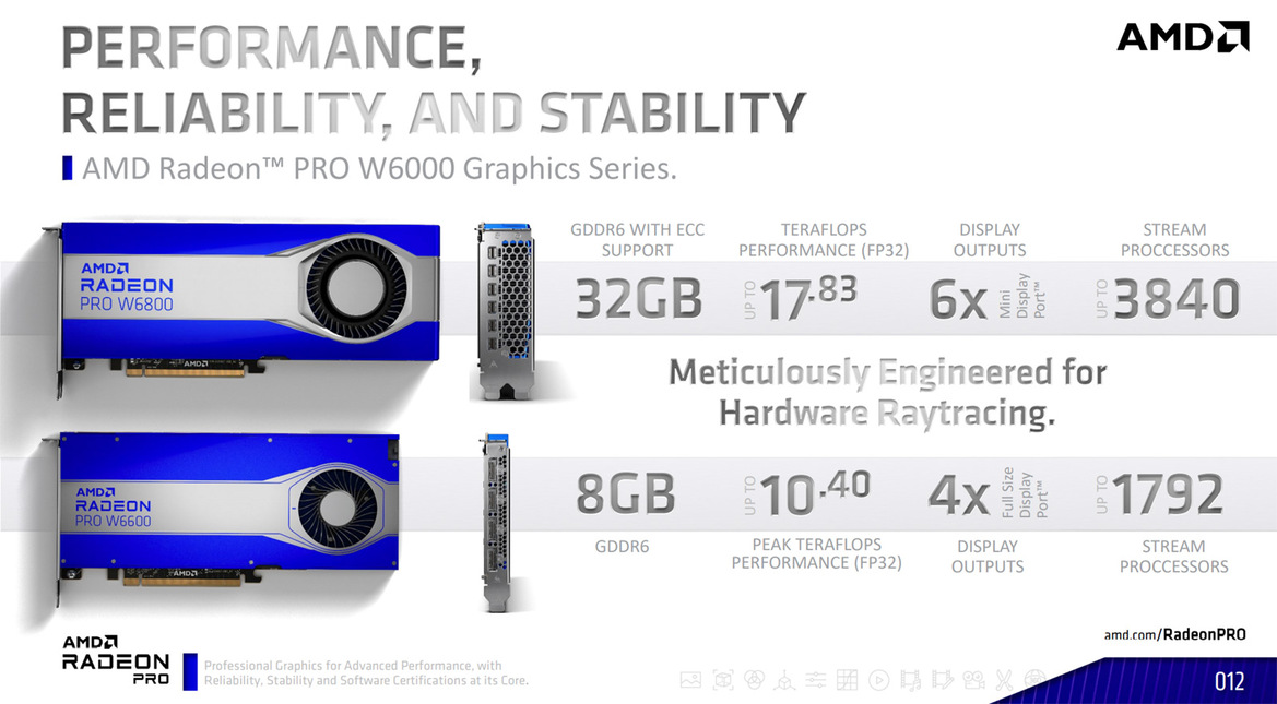 Radeon Pro W6800 Review: AMD RDNA 2-Infused Workstation Muscle