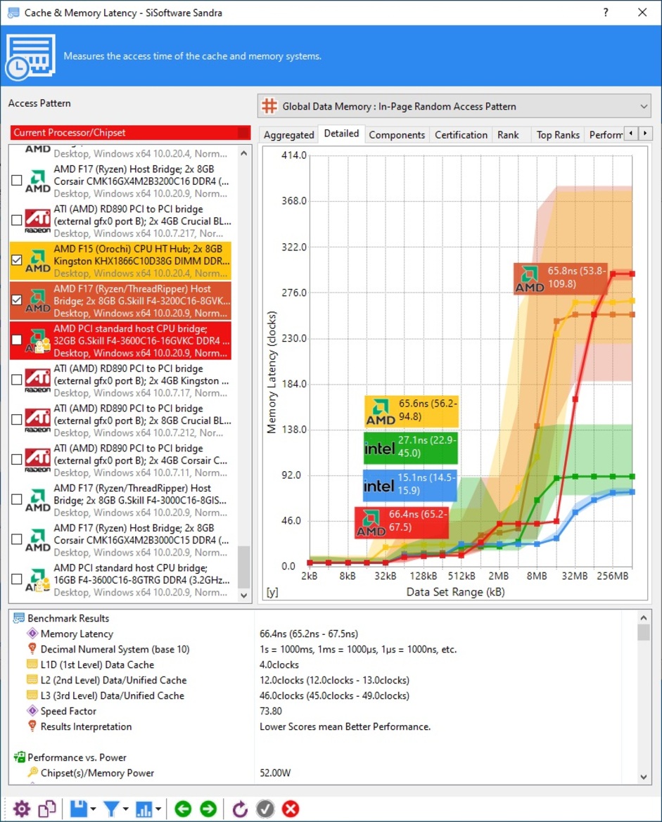 AMD Ryzen 5000G Series Review: Zen 3 APUs Deliver Big Value