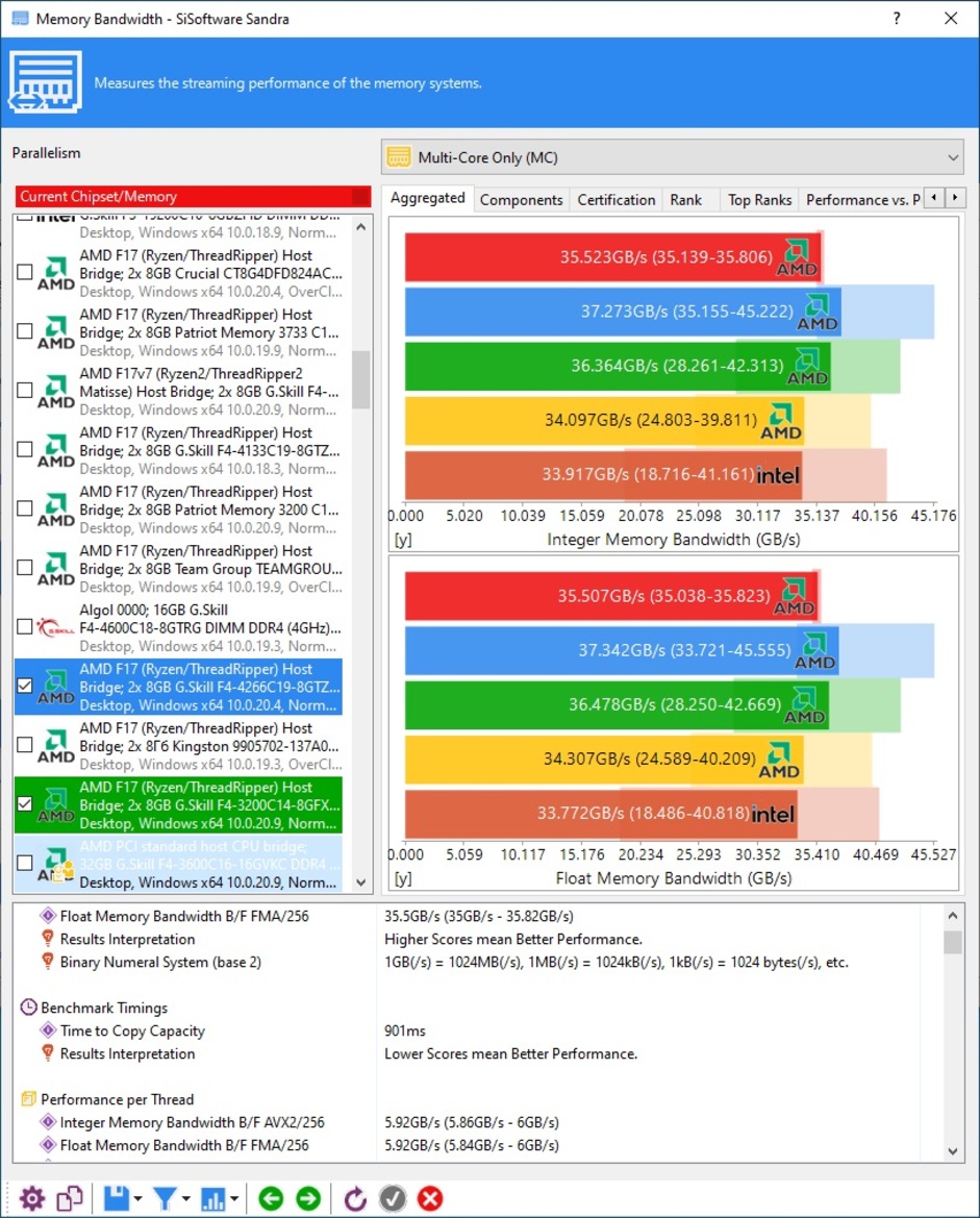 AMD Ryzen 5000G Series Review: Zen 3 APUs Deliver Big Value