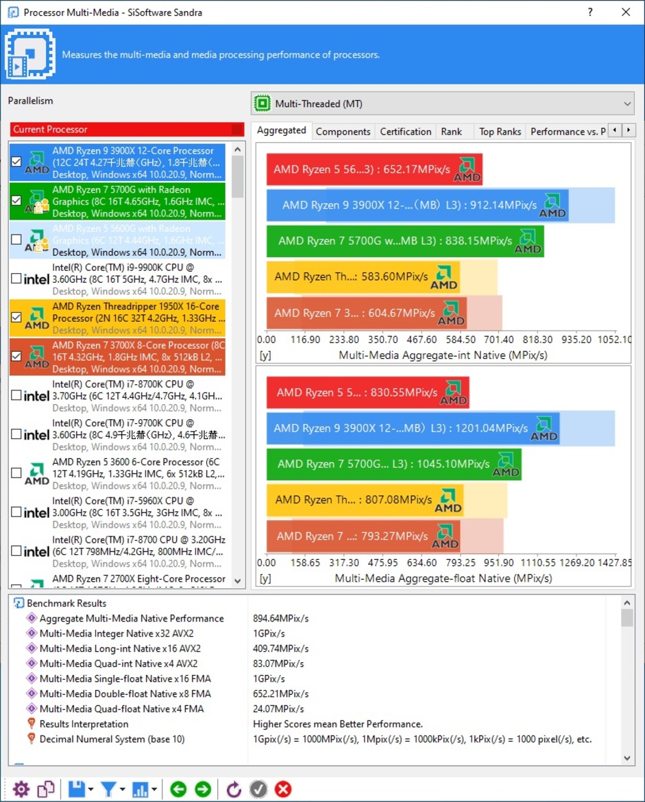 AMD Ryzen 5000G Series Review: Zen 3 APUs Deliver Big Value