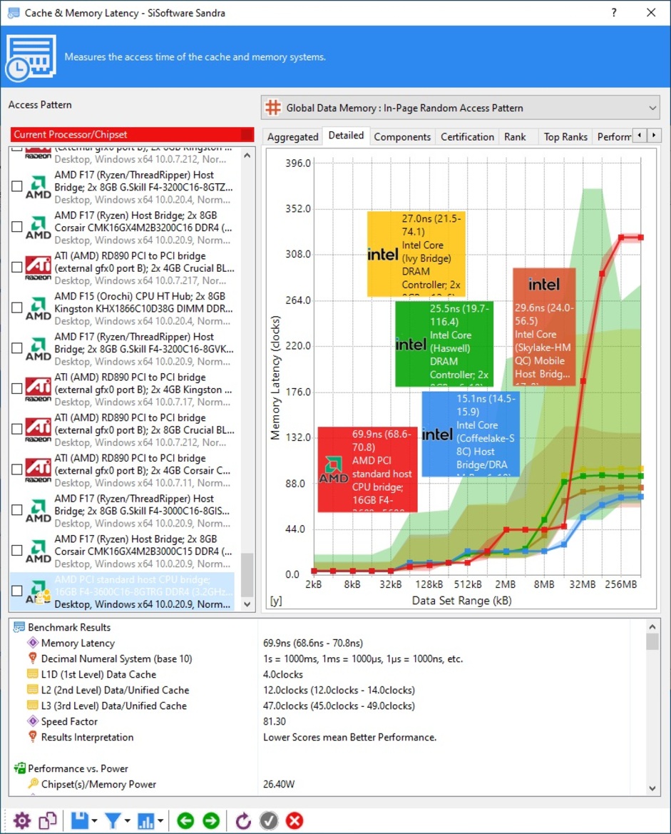 AMD Ryzen 5000G Series Review: Zen 3 APUs Deliver Big Value