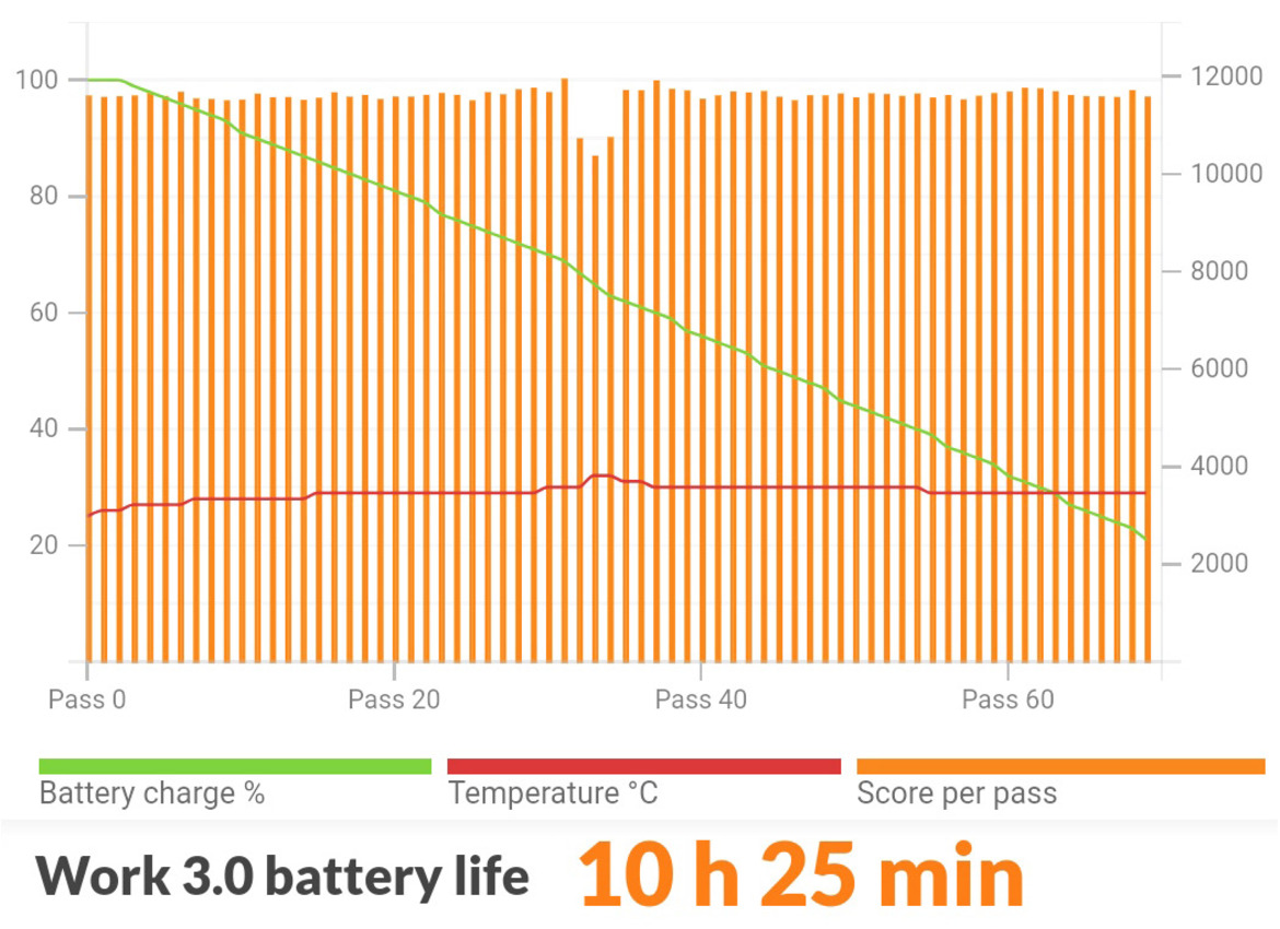 Smartphone for Snapdragon Insiders Review: Qualcomm & ASUS Set The Bar