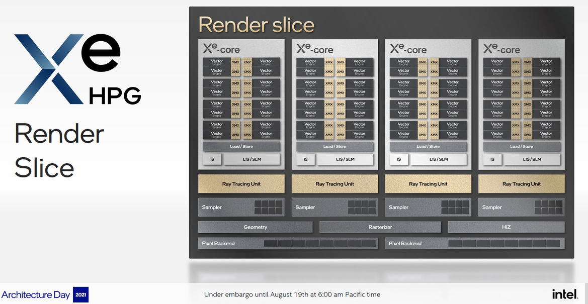 Intel Architecture Day 21: Alder Lake, Arc, Sapphire Rapids And More Revealed