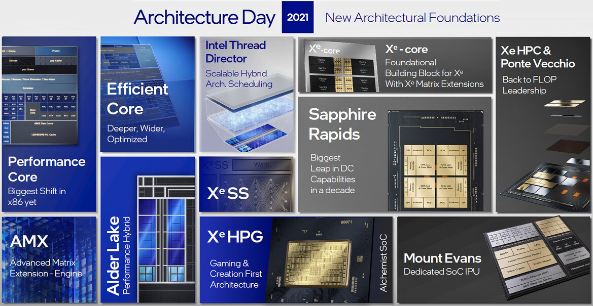 Intel Architecture Day 21: Alder Lake, Arc, Sapphire Rapids And More Revealed