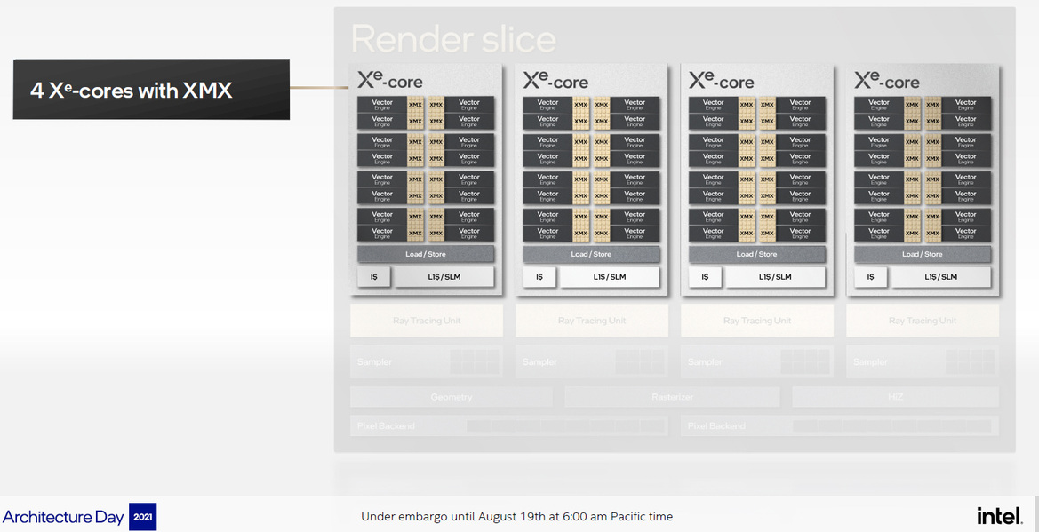 Intel Architecture Day 21: Alder Lake, Arc, Sapphire Rapids And More Revealed