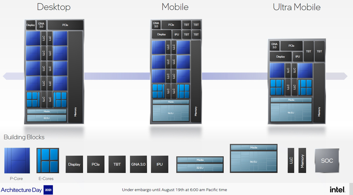 Intel Architecture Day 21: Alder Lake, Arc, Sapphire Rapids And More Revealed