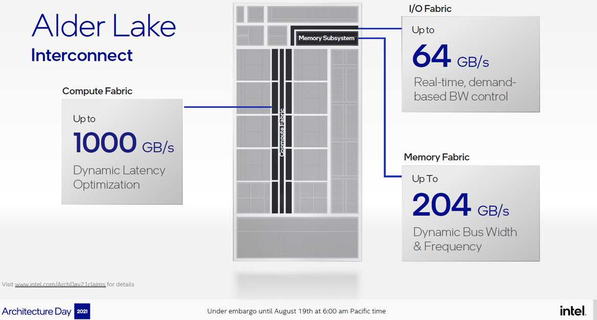 Intel Architecture Day 21: Alder Lake, Arc, Sapphire Rapids And More Revealed