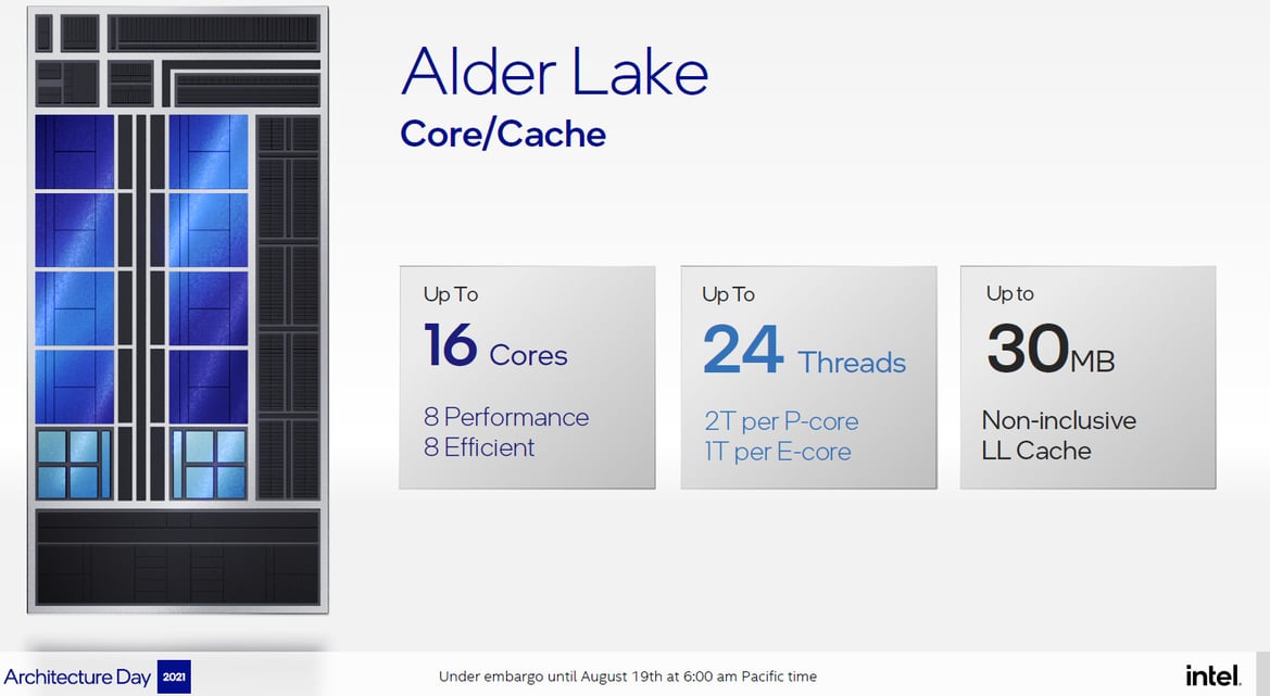 Intel Architecture Day 21: Alder Lake, Arc, Sapphire Rapids And More Revealed