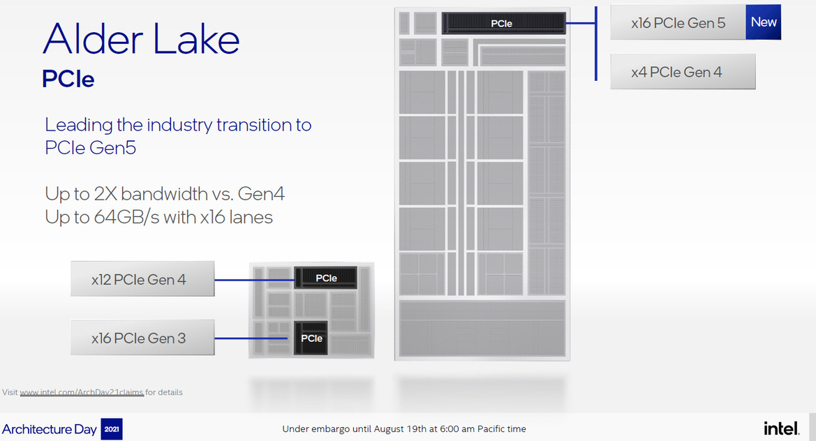 Intel Architecture Day 21: Alder Lake, Arc, Sapphire Rapids And More Revealed