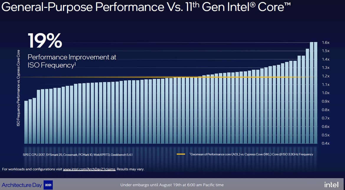 Intel Architecture Day 21: Alder Lake, Arc, Sapphire Rapids And More Revealed