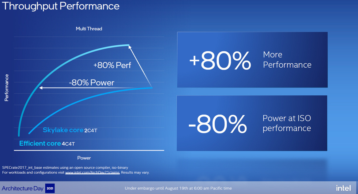 Intel Architecture Day 21: Alder Lake, Arc, Sapphire Rapids And More Revealed