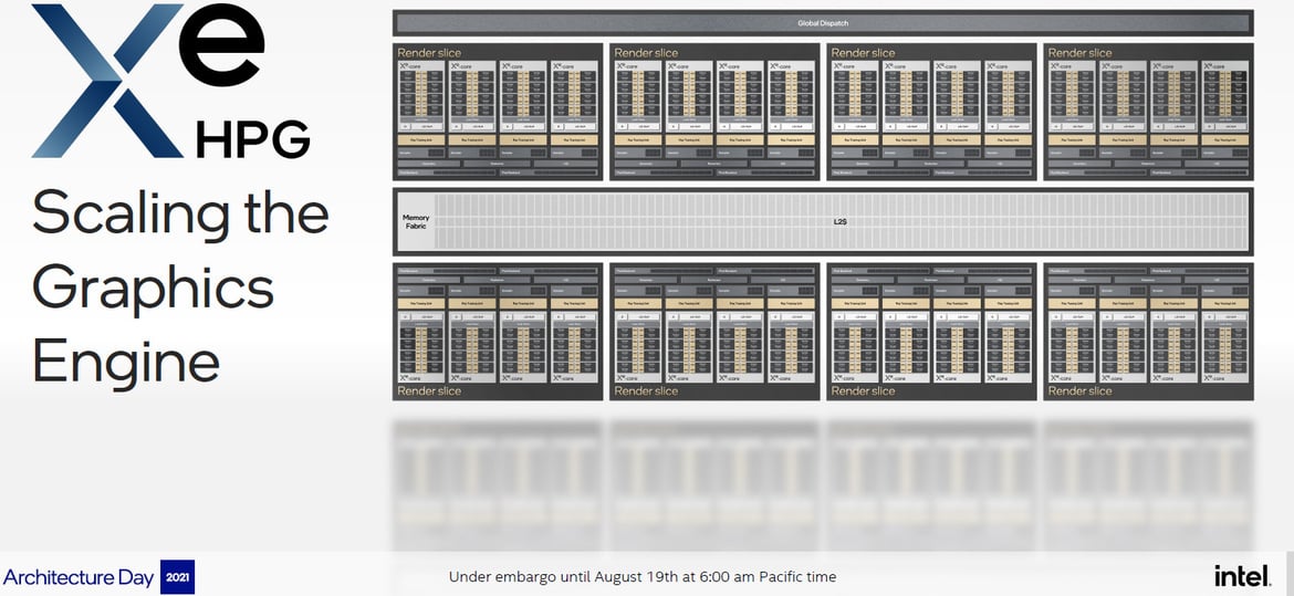 Intel Architecture Day 21: Alder Lake, Arc, Sapphire Rapids And More Revealed