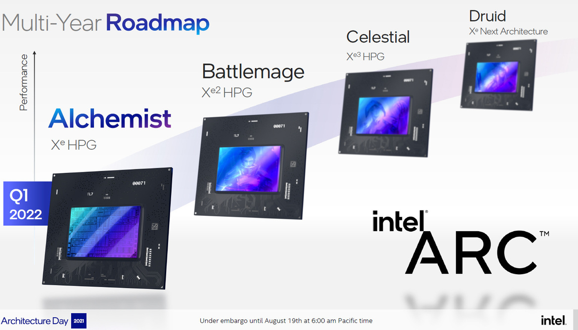 Intel Architecture Day 21: Alder Lake, Arc, Sapphire Rapids And More Revealed
