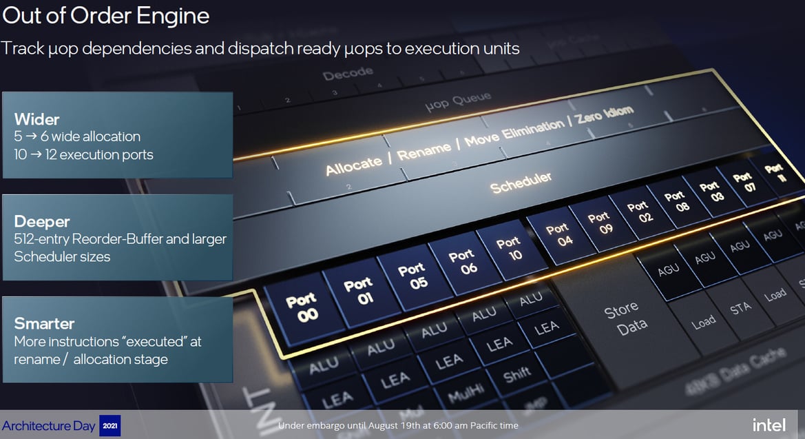 Intel Architecture Day 21: Alder Lake, Arc, Sapphire Rapids And More Revealed