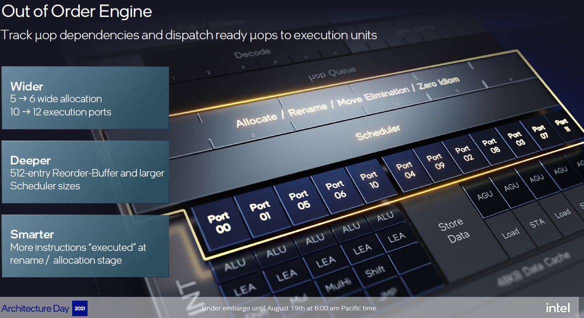 Intel Architecture Day 21: Alder Lake, Arc, Sapphire Rapids And More Revealed