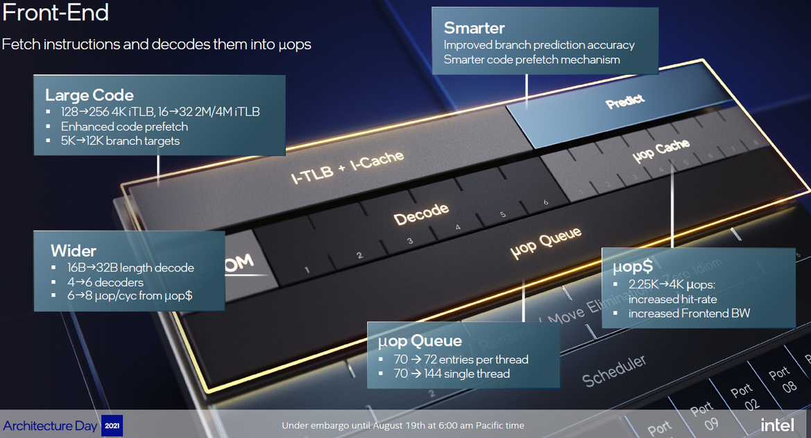 Intel Architecture Day 21: Alder Lake, Arc, Sapphire Rapids And More Revealed