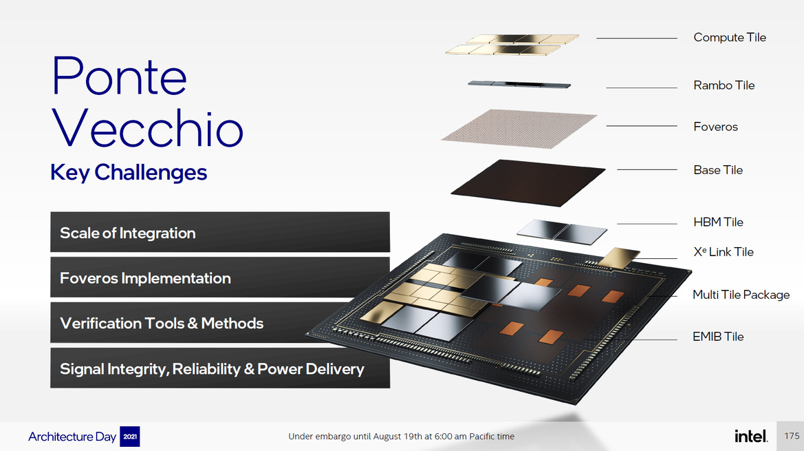 Intel Architecture Day 21: Alder Lake, Arc, Sapphire Rapids And More Revealed
