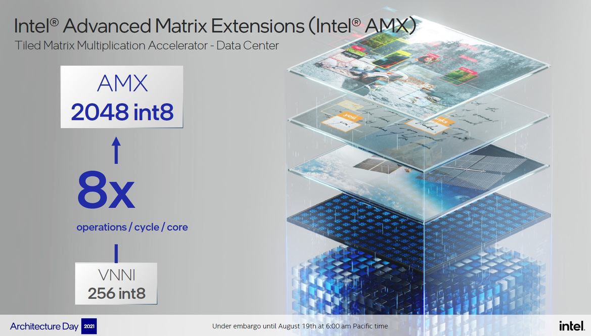 Intel Architecture Day 21: Alder Lake, Arc, Sapphire Rapids And More Revealed