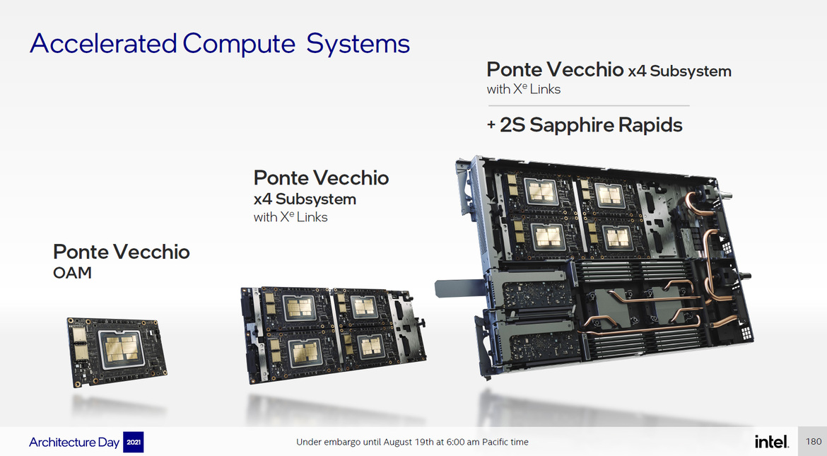 Intel Architecture Day 21: Alder Lake, Arc, Sapphire Rapids And More Revealed