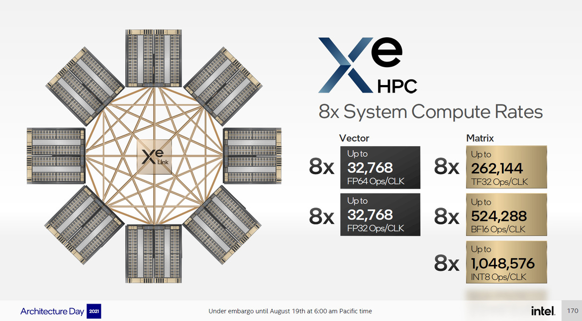 Intel Architecture Day 21: Alder Lake, Arc, Sapphire Rapids And More Revealed