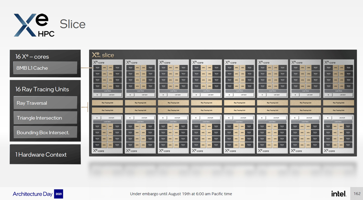 Intel Architecture Day 21: Alder Lake, Arc, Sapphire Rapids And More Revealed